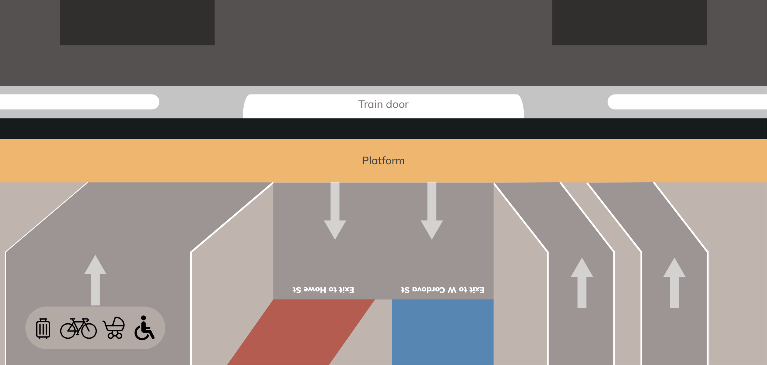 A mockup of what platform station markers could look like at Waterfront Station. An exit area is placed directly in front of the door which splits into two colored lanes leading to two different exit points. On the left of the exit area is a priority boarding area for accessibility vehicles and wheeled items indicated by the floor markers. On the right side are two lanes for foot passengers to line up at.